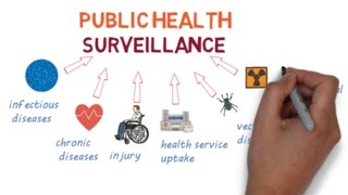 An Introduction to Surveillance  The Eyes and Ears of Public Health [upl. by Cirone]