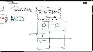 Lecture 1  Propositional Logic  Discrete Mathematics [upl. by Siraval]