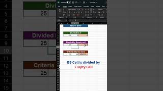 Excel Errors Fix Common Issues Fastshortvideo [upl. by Aihsekal]