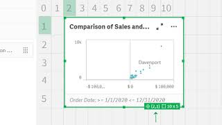 Qlik Sense SaaS in 60  Active Grid and Chart Dimensions [upl. by Christenson]