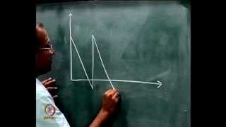 Mod04 Lec10 Inventory  EOQ model graphs with backordering [upl. by Phina]