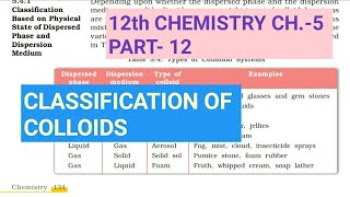 12th Chemistry Ch5Part12Classification of ColloidsStudy with Farru [upl. by Riane284]