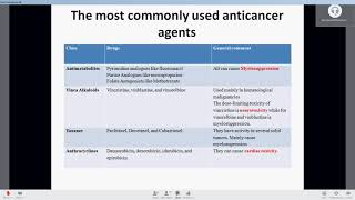 Applied Therapeutics II Lecture Neoplasm [upl. by Carling226]