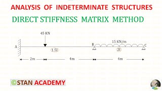 Direct Stiffness Matrix Method for Analysis of Beams  Problem No 1 [upl. by Larkins]