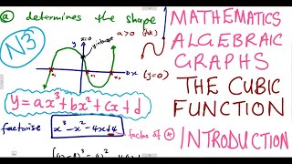 Mathematics N3 Algebraic Graphs  The Cubic Function Introduction mathszoneafricanmotives [upl. by Nhar]