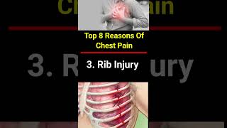 Top 8 Reasons Of Chest pain  youtubeshorts facts healthylifesyle healthtips [upl. by Juni]