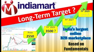 Indiamart Share Analysis 🧐  Indiamart Share Long term target [upl. by Eednak]