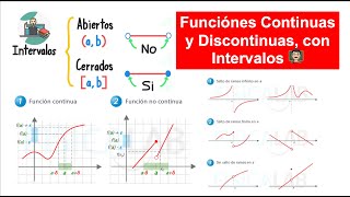 Funciones Continuas y Discontinuas con Intervalos Abiertos y Cerrados  Ejercicios  Calculo 👨🏻‍🏫 [upl. by Inahc]