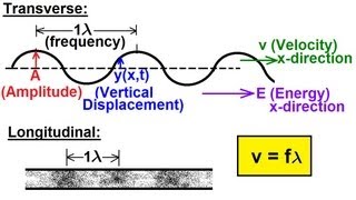 Physics 19 Mechanical Waves 1 of 21 Basics [upl. by Earal]