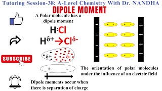 Dipole Moment  Examples  Orientation of polar molecules under the influence of an electric field [upl. by Enieledam]