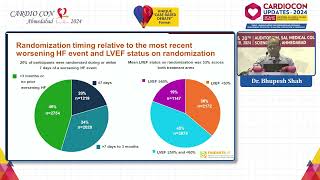 Day 1 Bout 9 DIABETIC HEART FAILURE MRAs –The Underutilised intervention  Cardiocon 2024 [upl. by Lirrehs]