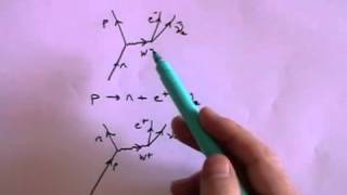 Exchange Particles and Feynman Diagrams  A Level Physics [upl. by Wallraff758]