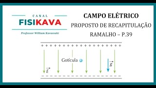 UFJFMG  Existe um campo elétrico uniforme no espaço compreendido entre duas placas metálicas eletr [upl. by Carin]