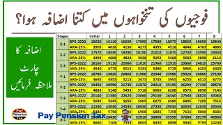 Army Personnel ARA2024 25 Increase in Pay Chart  Check increase in your Salary  Pay Pension Tax [upl. by Novyert146]