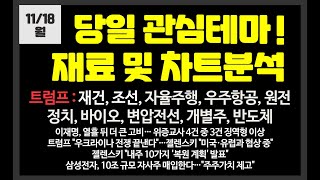 당일 관심테마 재건정치개별주우주항공자율주행원전비트코인바이오 에스와이스틸텍한화오션SG펩트론현대에버다임루닛TYM전진건설로봇DS단석PN풍년SG글로벌다산 [upl. by Pardoes119]