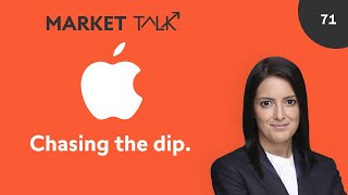 Is cryptodive over Tesla Apple dips look appetizing  MarketTalk What’s up today  Swissquote [upl. by Lenni]