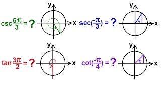 PreCalculus  Trigonometry 17 of 54 Using the Unit Circle to Evaluate Trig Functions [upl. by Ydnac]