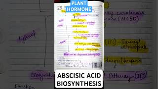 Abscisic Acid Biosynthesis• Biosynthesis by Isoprenoid Pathway •CSIR LIFE SCIENCES•biology csir [upl. by Aggarwal694]