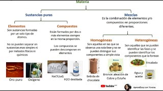 Elemento Compuesto o Mezcla Homogénea o Heterogénea 16 ejercicios para practicar [upl. by Cleon649]