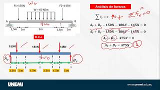 CARGAS DISTRIBUIDAS EJERCICIO 1 [upl. by Annaear]