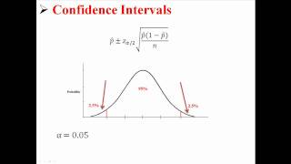 Confidence Intervals for Population Proportions [upl. by Ennovehc]