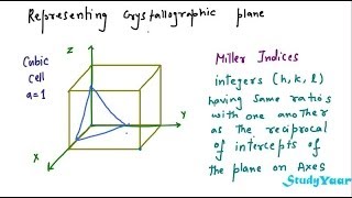 Crystal Planes  Miller Indices Planes and Interplanar Distance [upl. by Rycca928]