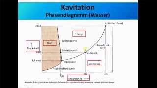 YT Kavitation [upl. by Ieso]