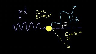 Compton Scattering Explanation and Derivation [upl. by Elberta]