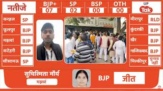 UP By Election Results 2024 LIVE 9 सीटों पर सबसे सटीक नतीजे  SP  BJP [upl. by Yttak320]