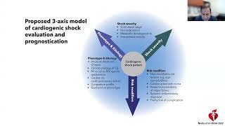 Cardiogenic Shock Virtual Grand Rounds on June 11 2024 [upl. by Thinia724]