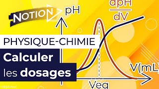 Calculer les dosages en physiquechimie [upl. by Barker]