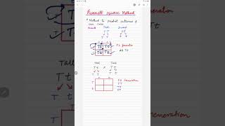 Punnett Square Method  Punnett square Method kya hai 🤔🤫 genetics shorts biology [upl. by Nodnarbal]