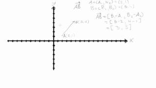 Draw a vector in standard position or anywhere [upl. by Obediah]