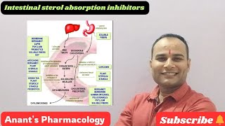 Intestinal sterol absorption inhibitorsEzetimibe [upl. by Sagerman]