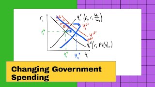 Changes in Government Spending Goods Market Equilibrium [upl. by Ynnaj]