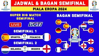 BAGAN amp JADWAL SEMIFINAL PIALA EROPA 2024  JADWAL PIALA EROPA 2024  HASIL EURO 2024 TADI MALAM [upl. by Ahtis]