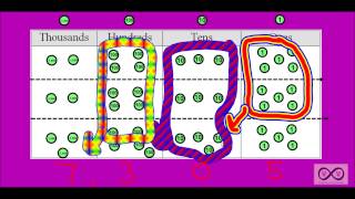 Multiplication  On a Place Value Chart 4NBTB5 4OAA2 [upl. by Oigroig165]