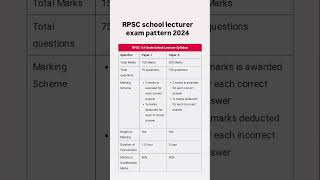 RPSC school lecturer exam pattern 2024  RPSC school lecturer exam pattern rpsc1stgrade rpsc [upl. by Annonyw439]