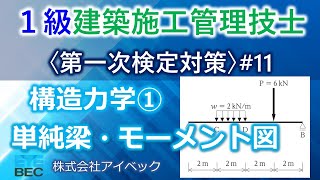 【１級建築施工管理技士／第一次検定対策11】構造力学①／単純梁・モーメント図 [upl. by Naujek]