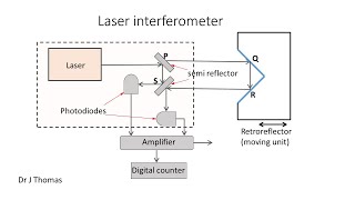 laser interferometer [upl. by Eita]