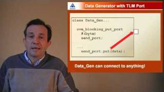 TLM in OVM for SystemVerilog [upl. by Croydon]