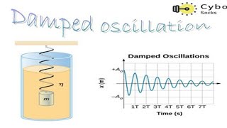 Damped oscillation and its types [upl. by Gromme]