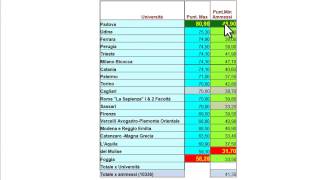 Punteggi minimi e preferenze Test medicina 2014 [upl. by Ssyla756]