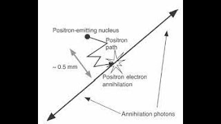 PET CT Physics Lect no 1 [upl. by Kloster160]