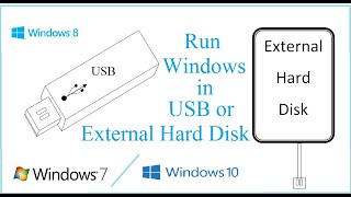 How to install and Run windows on USB or External Hard Disk [upl. by Jacquelin]