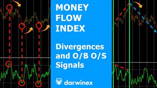 Money Flow Index  Trading Divergences and OverboughtOversold [upl. by Egor]