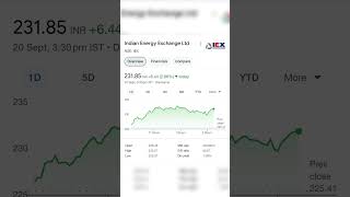 long term investment  long term investment in stocks  long term investing multibaggerstocks [upl. by Clere557]