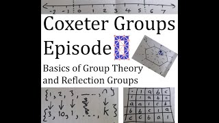 Coxeter Groups  Episode 0  Basics of Group Theory and Reflection Groups [upl. by Adda]