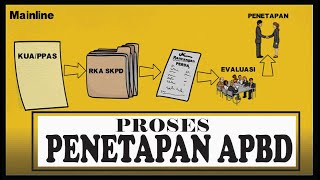 Proses Penetapan APBD [upl. by Phare]