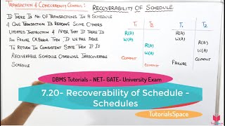 720 Recoverability of Schedule In DBMS  Recoverability of Schedule  Complete Syllabus [upl. by Nomrac]